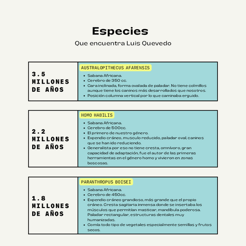 TRABAJO-DOCUMENTAL-DE-LA-ESPECIE-HUMANA.pdf