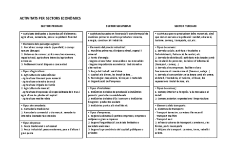 sectorseconomics.docx.pdf