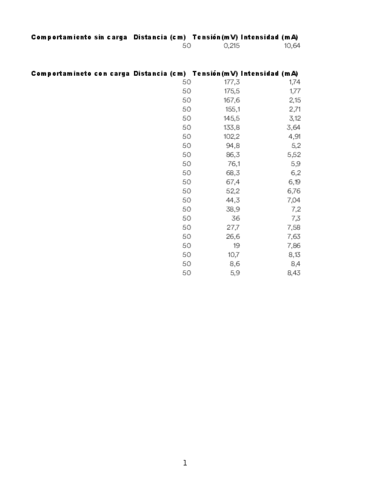 Practica-5-LAB-fisica.pdf