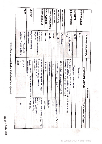 D6-D7-D8-TABLA-COMPARATIVA-EI-SL-SA.pdf