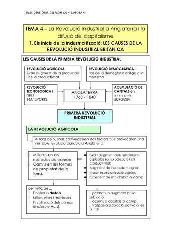 ESQUEMA-REVOLUCIO-INDUSTRIAL.pdf