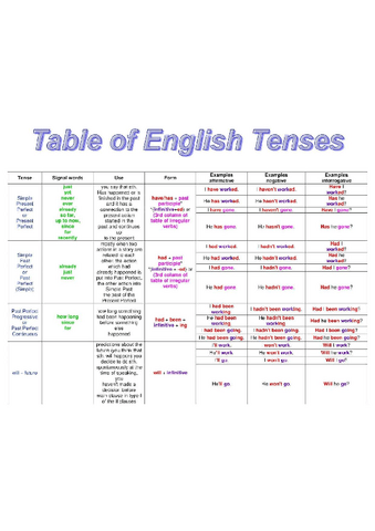TABLES-OF-ENGLISH-TENSES.pdf