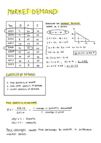 UNIT-3-MARKET-DEMANDFabiola-Luna-Palomares.pdf