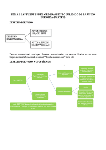 TEMA-6-LAS-FUENTES-DEL-ORDENAMIENTO-JURIDICO-DE-LA-UNION-EUROPEA.pdf