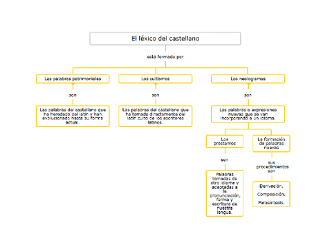 ESQUEMAS-DE-LENGUA-TEMA-1.pdf