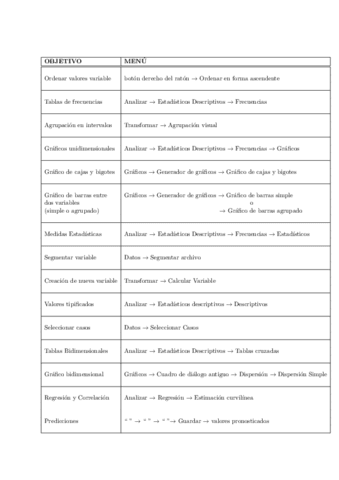 Resumen-de-como-hacer-las-cosas-en-el-spss.pdf