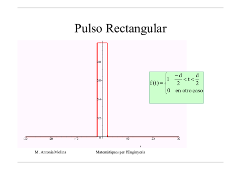 Transformadas de Fourier Graficamente.pdf
