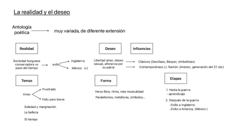 La-realidad-y-el-deseo-cernuda.pdf