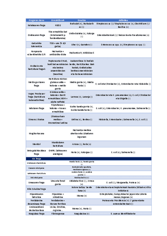 froga-fisiologikoak.pdf