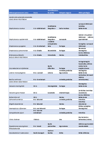 patogeno-nagusiak.pdf