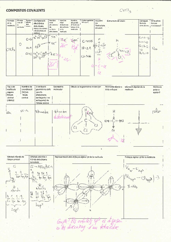 Compostos-Covalents.pdf