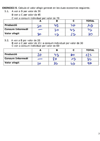 TEMA1-Exercicis-2023-3-solucions-per-practicar.pdf