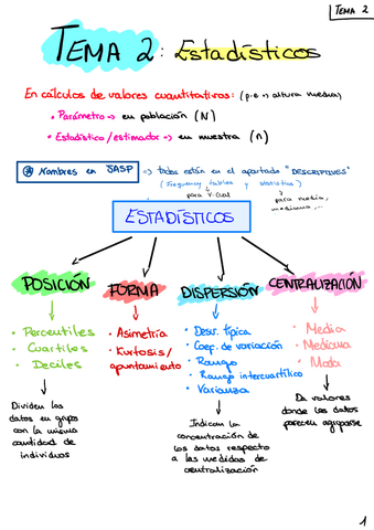 TEMA-2-Estadisticos-Bioestadistica.pdf