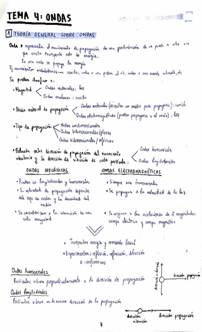Tema 4: Ondas.pdf