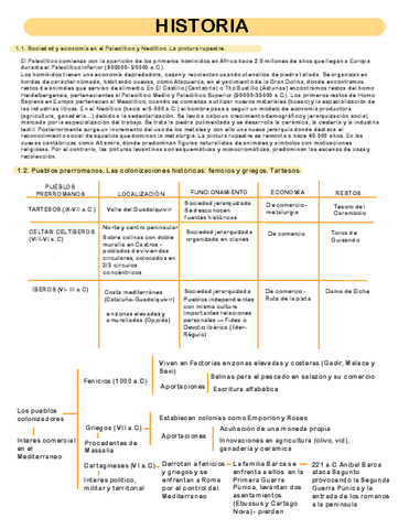 Historia-2-Tema-1-4.pdf