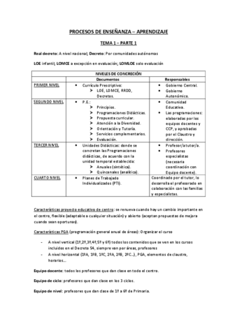 Tema-1-Procesos-de-ensenanza-aprendizaje.pdf