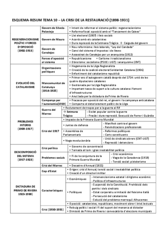 ESQUEMA-RESUM-TEMA-10-LA-CRISI-DE-LA-RESTAURACIO-1898-1931.pdf