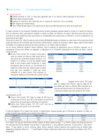 3. El modelo relacional. Normalizacion.pdf