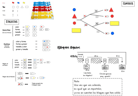 Esquema-bloques-logicos.pdf
