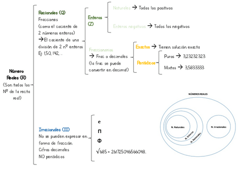 Esquema-Numeros-reales.pdf
