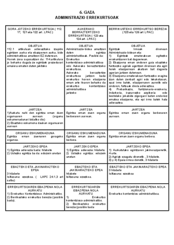 6-Administrazio-Errekurtsoak.pdf