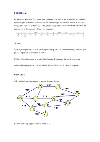problemas-PERT-1.pdf