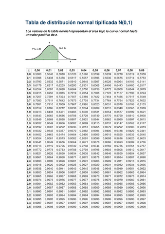 Tabla-de-distribucion-normal-tipificada-N.pdf