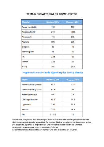TEMA-5-BIOMATERIALES-COMPUESTOS.pdf
