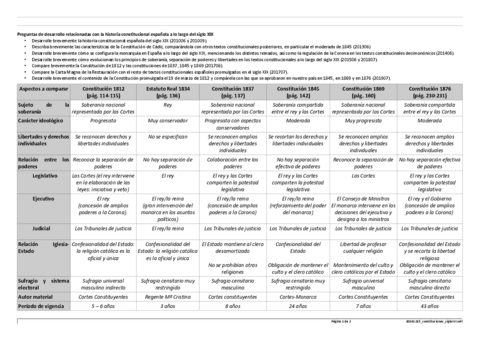 Historia-constituciones-sigloXIX.pdf