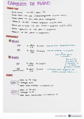 esquema-cambios-de-plano.pdf