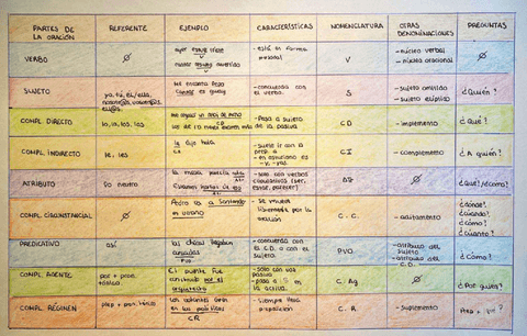 Guia-para-analisis-sintactico.pdf