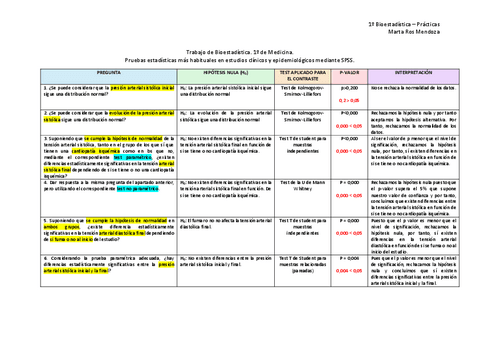 Trabajo-Bioestadistica-COMPLETO.pdf