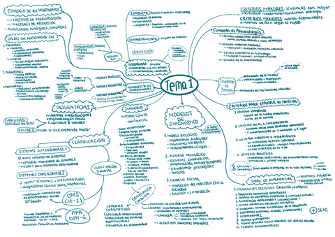 ESQUEMAS-PSICOPATOLOGIA-TEMAS-1-5.pdf