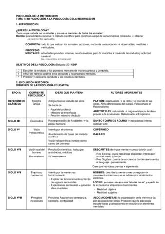 PSICOLOGIA-DE-LA-INSTRUCCION-resumen.pdf