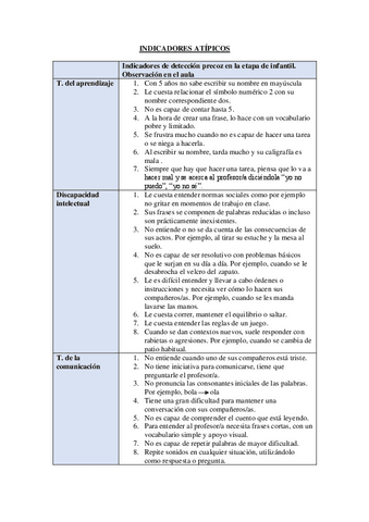 INDICADORES-ATIPICOS-EJEMPLOS.pdf