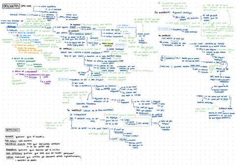 Descartes-Esquema.pdf
