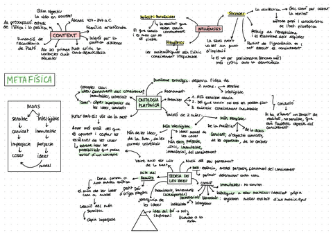 Esquema-Plato.pdf