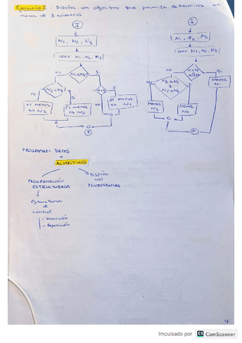 ejercicios-informatica.pdf