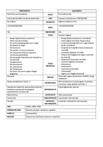 Compara-i-contracta-cellules.pdf