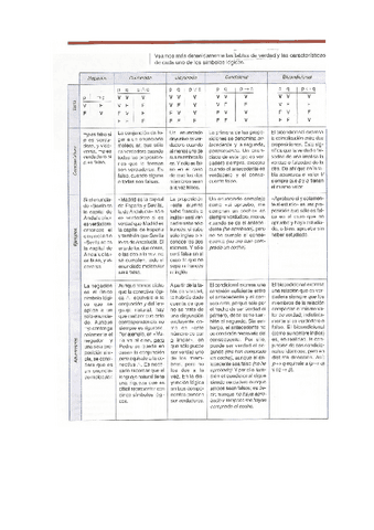 Tema 5, Resumen conectivas.pdf