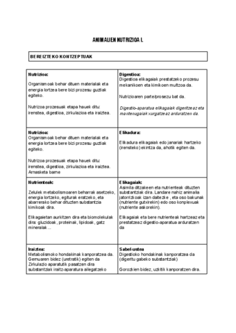 ANIMALIEN-NUTRIZIOA-I.-.docx.pdf