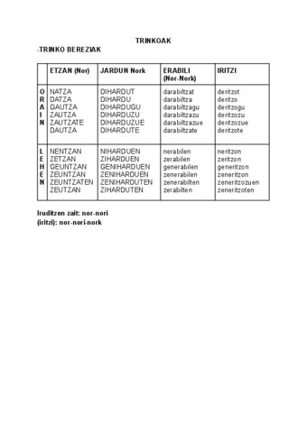 TRINKOAK.docx.pdf