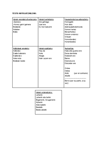 TESTU-ANTOLATZAILEAK.docx.pdf