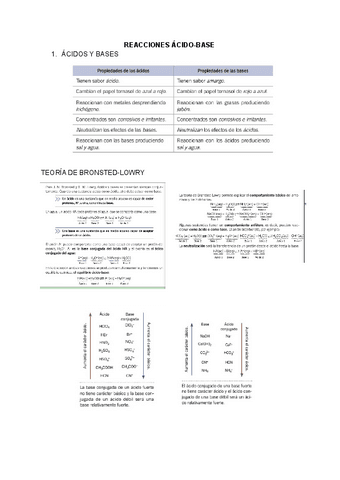 REACCIONES-ACIDO-BASE.docx.pdf