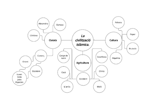 resum-la-civilitzacio-islamica.pdf