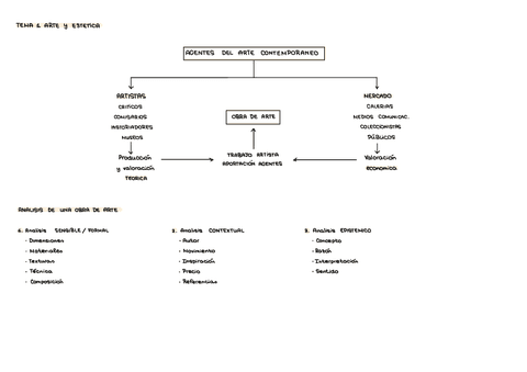 APUNTES-ARTE-Y-ESTETICA.pdf