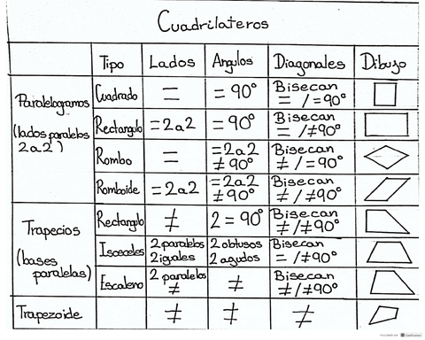 tabla-cuadrilateros-dibujo-tecnico.pdf