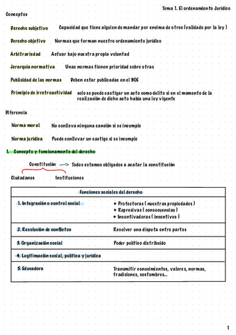 Tema-1.-El-Ordenamiento-Juridico.pdf