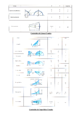 Situacion del Centroide en Lineas Superficies y Volumenes de Figuras Comunes.pdf