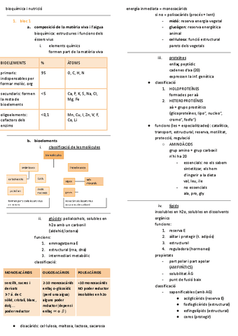 RESUM-TOT-bioquimica-i-nutricio.pdf